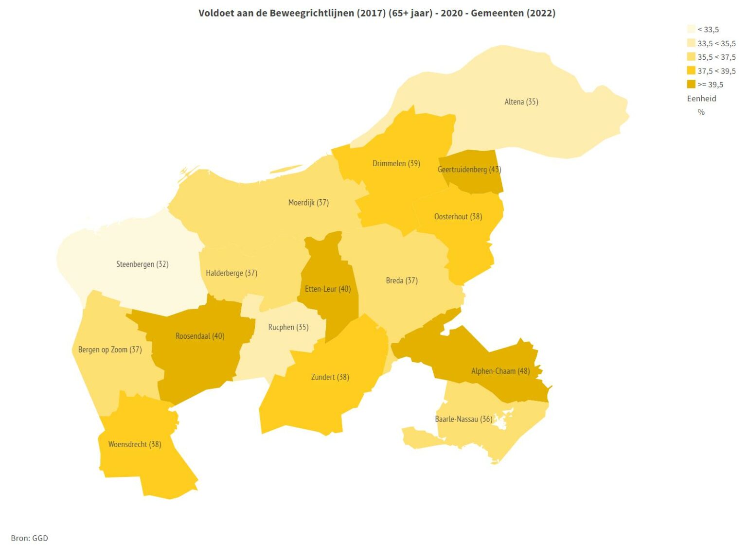 Bewegen Door Ouderen Ggd West Brabant